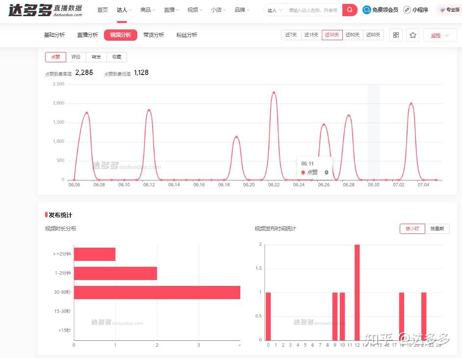 多久能看粉丝画像啊抖音