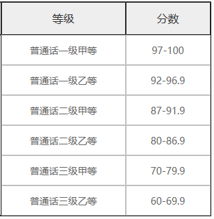 一甲是什么意思
