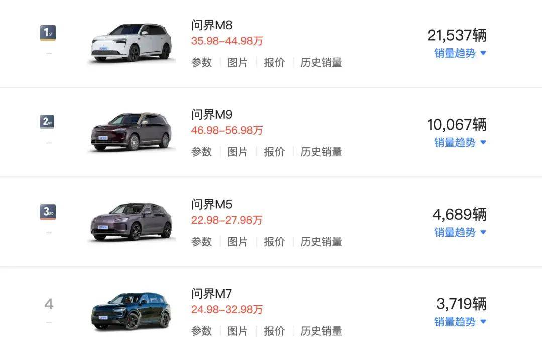 汽车八月销量排行榜完整版