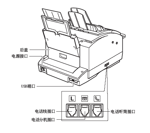 传真的方法怎么传真
