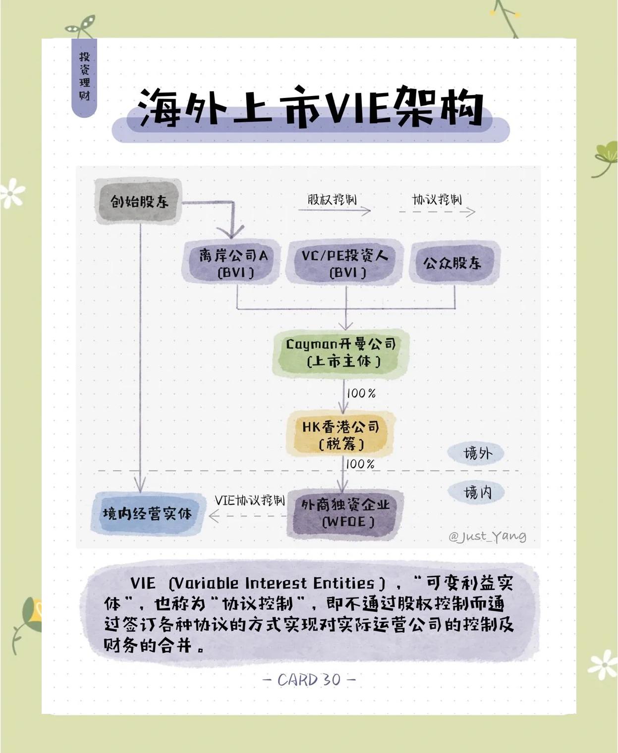 公司上市的好处有哪些？