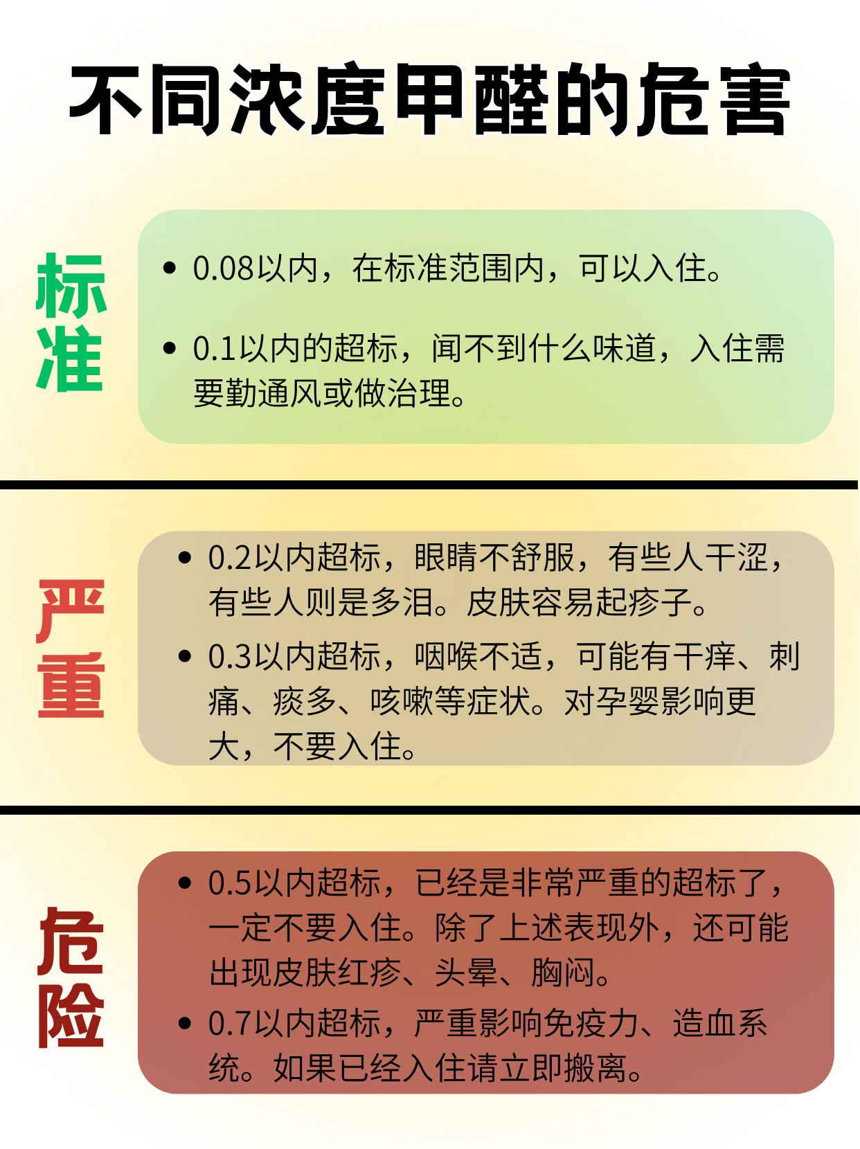 甲醛多少度才会大量释放